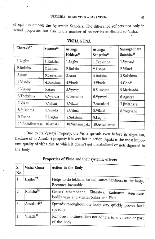Agada Tantra ( BAS 56)